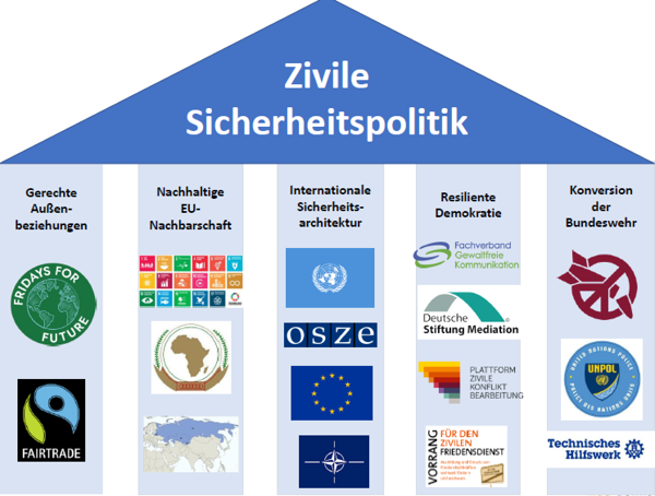Initiative Sicherheit neu denken